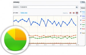 SendGrid Analtyics