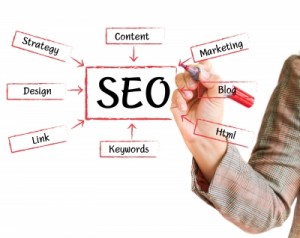 SEO - search engine optimization