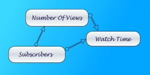YouTube Success Factors